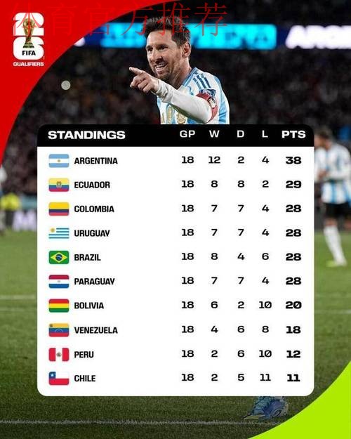 世界杯48强确定42席!欧洲区附加赛16争4,洲际附加赛6争2