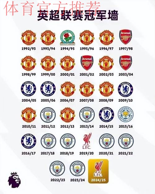 英超变天?8轮后赔率巨变!阿森纳第1+夺冠概率超5成,曼联升第5